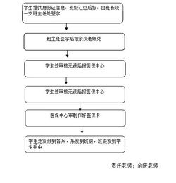 星科医保提取微信24小时个人医保余额怎么取出来？老司机教你合规操作不踩坑