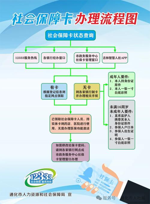 星科医保提取微信24小时医保换卡在哪里办理流程？手把手教你搞定